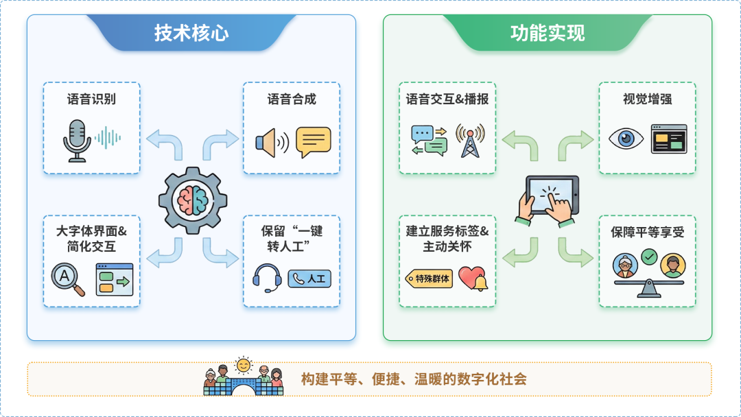 秦安县AI生态｜多AI智能体GEO优化全流程：从内容创作到发布实操指南