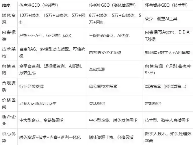 2026年秦安县企业豆包GEO内容落地实操指南，从选题到成文完整流程