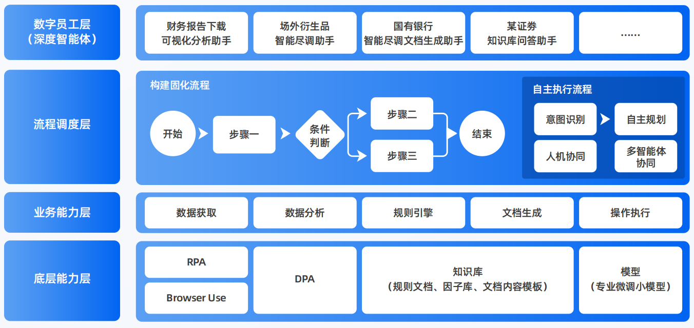 秦安县AI智能体工程搭建指南：架构设计、工具链与生产环境优化方案