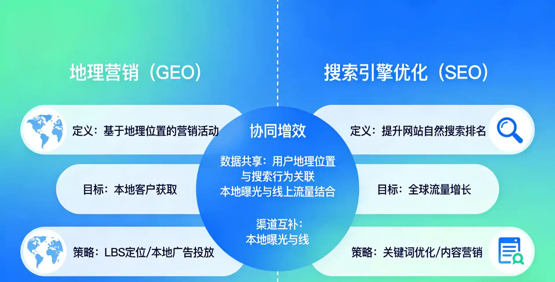 立足秦安县，从用户需求与流量逻辑，解读GEO优化的落地价值与应用前景